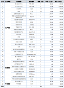 从动化物料处置系统和单机设备研发及展