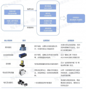 <b>具身智能复合挪动机械人财产成长蓝皮书</b>