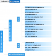 【央国企就业】千亿资产上市央企！中国