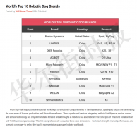 <strong>全球四脚机械人财产图谱：2025十大标杆品</strong>